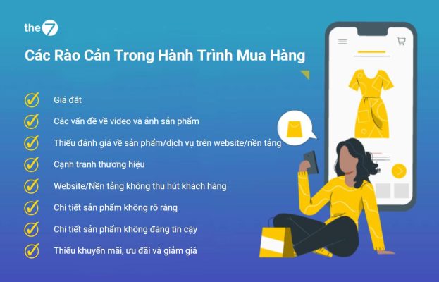 Các rào cản trong hành trình mua hàng