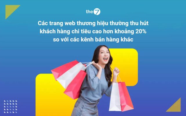 Các trang web thương hiệu thường thu hút khách hàng chi tiêu cao hơn khoảng 20% so với các kênh bán hàng khác