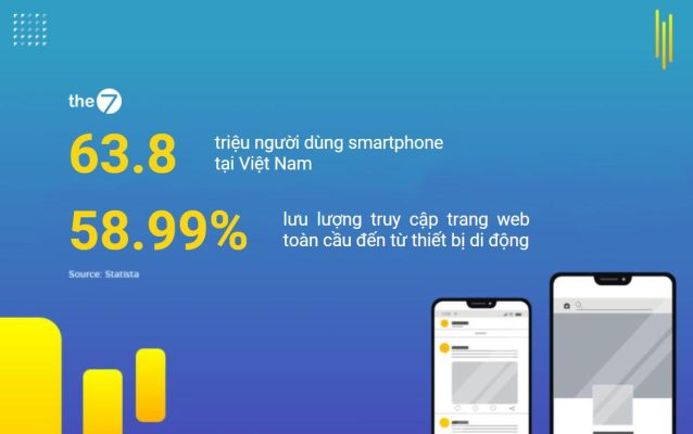 Thống kê người dùng trong năm 2023