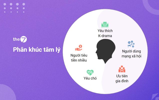 Phân khúc tâm lý