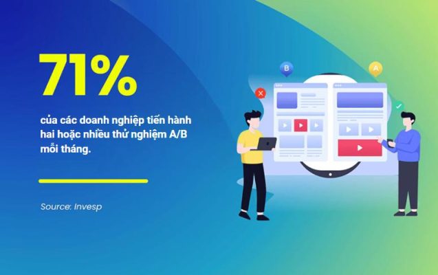 Thử nghiệm A/B