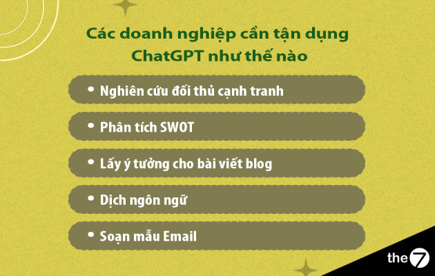 Các doanh nghiệp có thể tận dụng ChatGPT như thế nào?