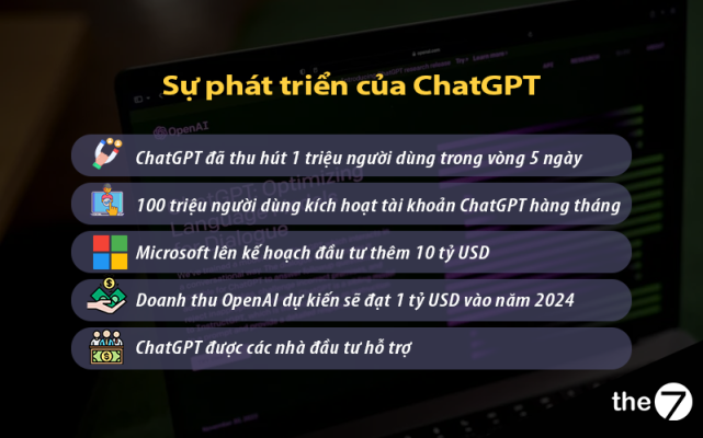 Sự phát triển của ChatGPT