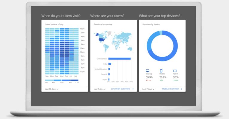 Sử dụng các công cụ hỗ trợ để theo dõi tiến trình