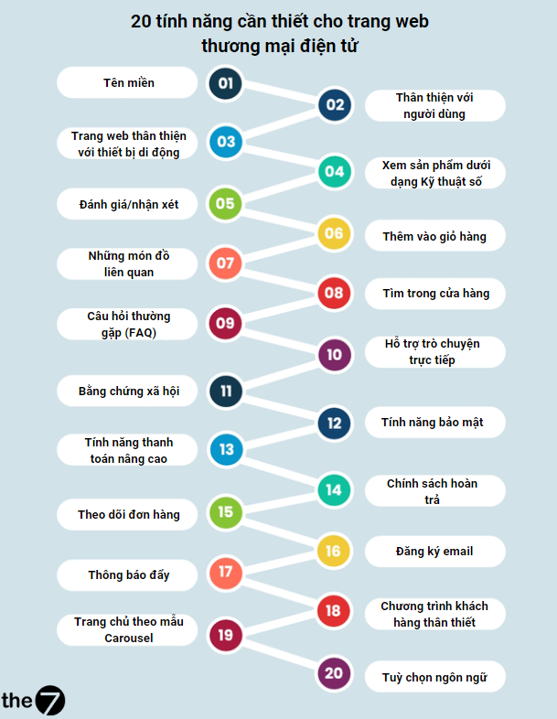 20 tính năng website thương mại điện tử