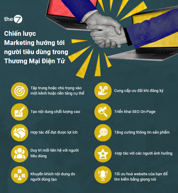 10 chiến lược marketing cho mô hình D2C