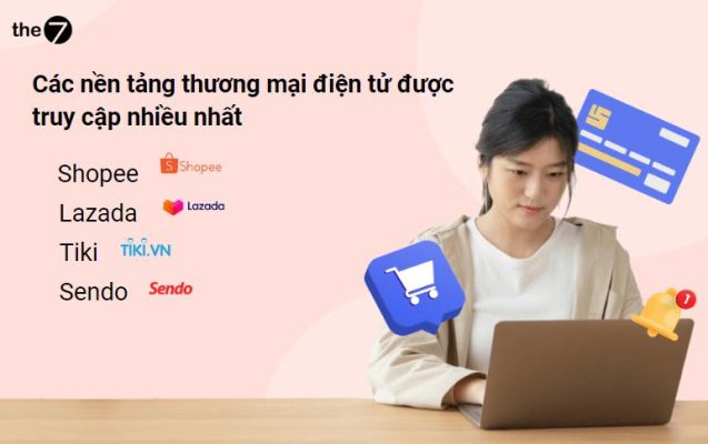 Xu hướng thị trường trực tuyến