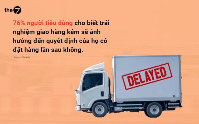 Xu hướng giải pháp cho chuỗi cung ứng