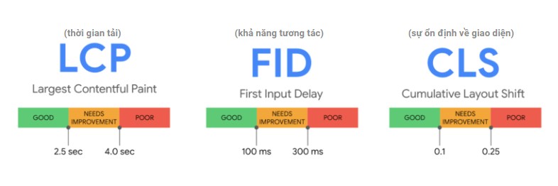 Technical SEO (Core Web Vital)