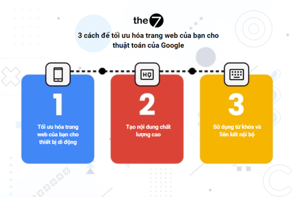 Cách Tối Ưu Hóa Trang Web Của Bạn Cho Thuật Toán Google?