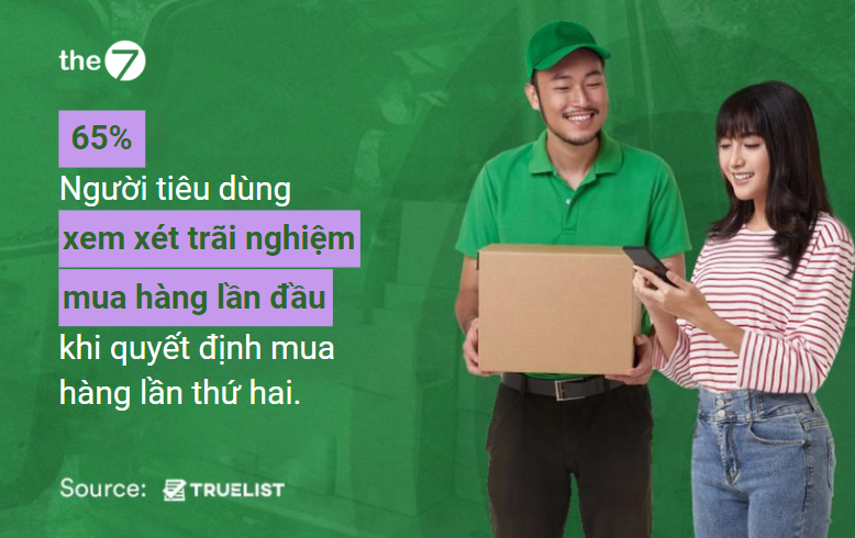 Duy trì mối liên hệ với người tiêu dùng