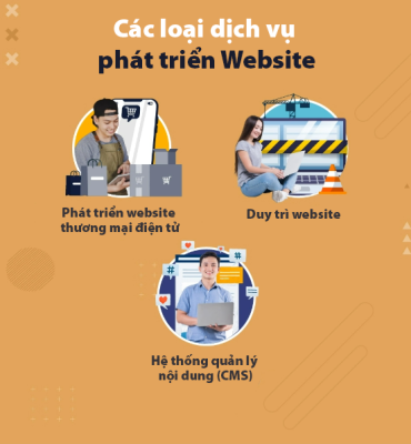 Các loại dịch vụ phát triển Website