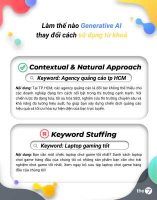 Generative AI - Sử dụng từ khóa trong ngữ cảnh