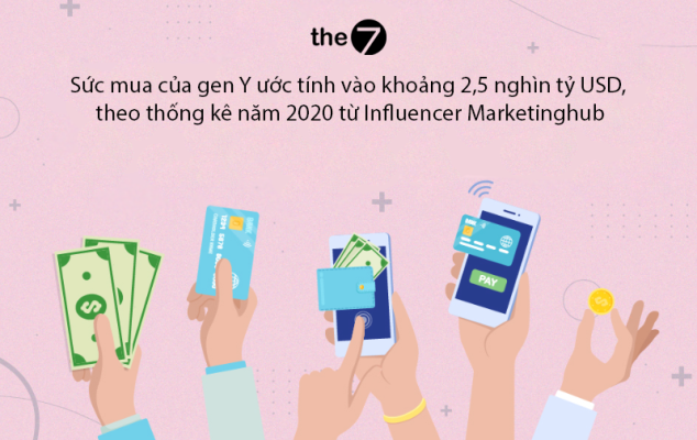 Tăng Sự Thu Hút của Video Marketing đối với Khán Giả Gen Z và Gen Y