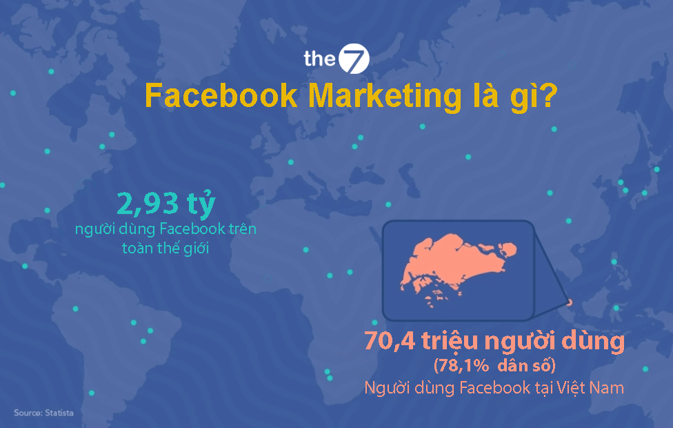 Facebook Marketing là gì?