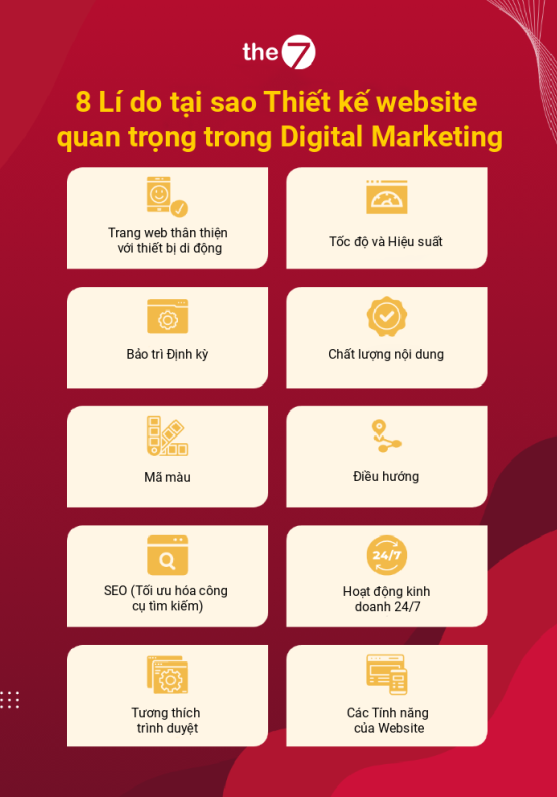 10 Yếu Tố Cần Xem Xét Khi Thiết Kế Website