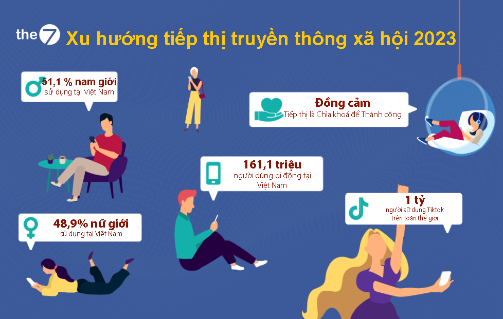 Xu hướng Tiếp thị truyền thông xã hội 2023