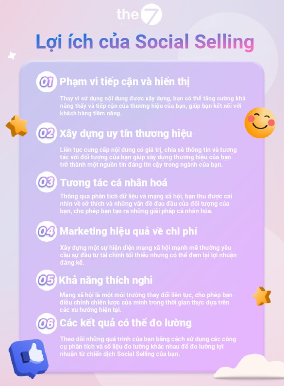 Các Lợi Ích của Social Selling