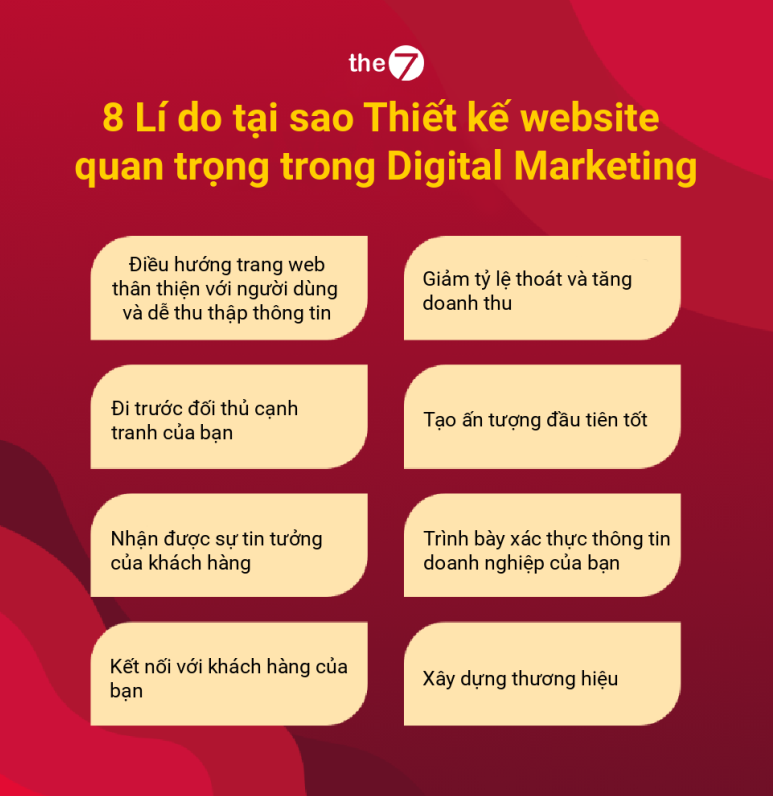 8 Lý Do Tại Sao Thiết Kế website Quan Trọng Cho Tiếp Thị Kỹ Thuật Số