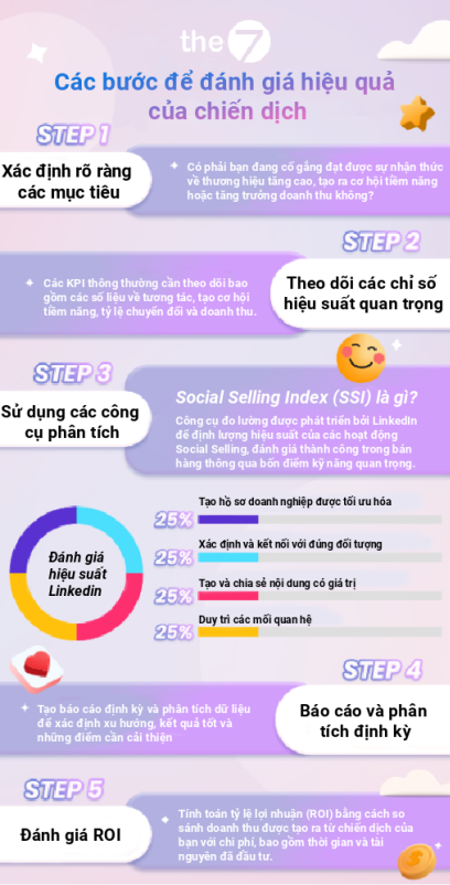 Đo Lường Sự Thành Công Của Chiến Dịch Social Selling Của Bạn