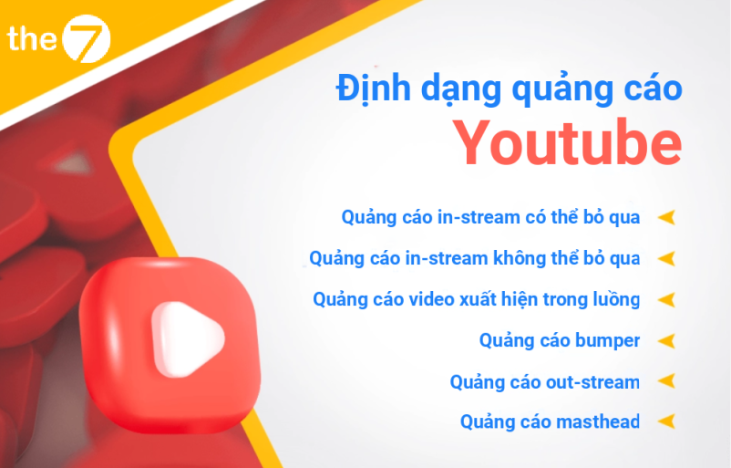 6 định dạng khác nhau của quảng cáo Youtube