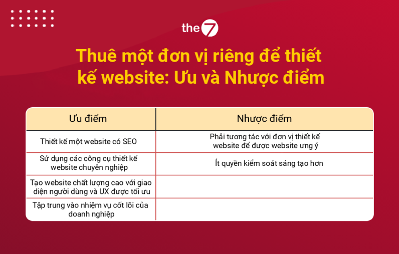 Thuê Một Công Ty Thiết Kế website: Ưu Điểm Và Nhược Điểm