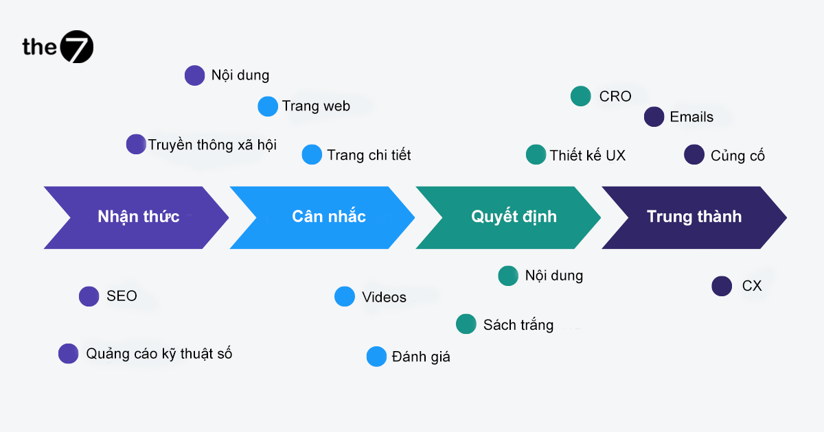 Chiến lược tiếp thị nội dung
