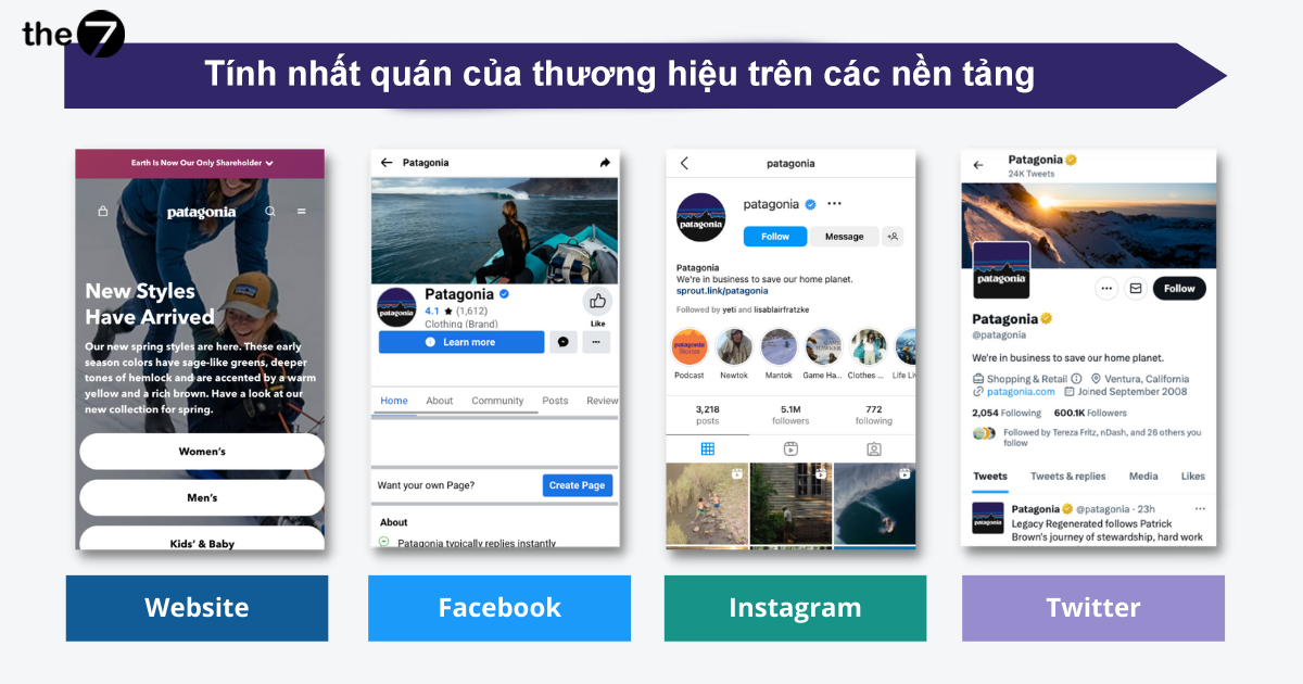Thực hiện digital marketing audit truyền thông xã hội của bạn