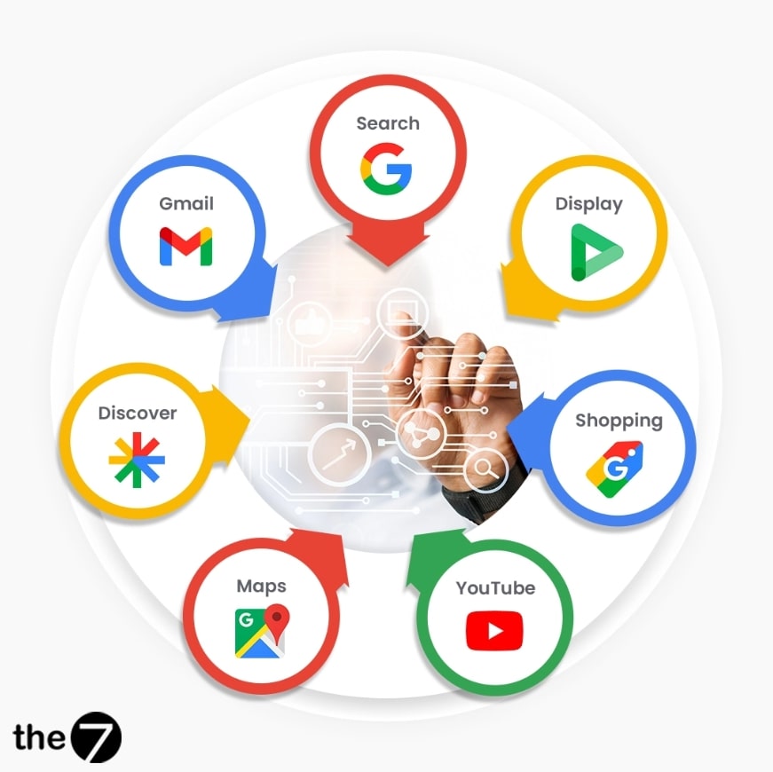 Performance Max Google Ads là gì?