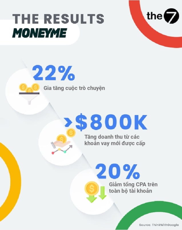 Case study 1: MoneyMe