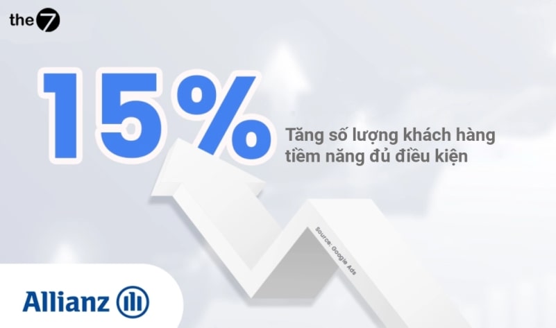 Case study 2: Allianz