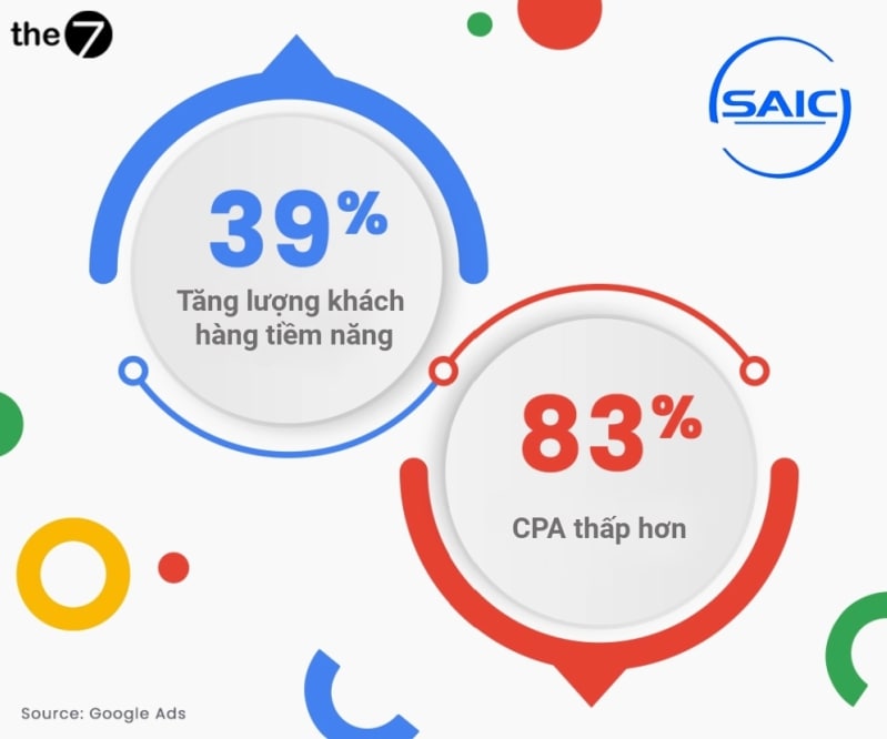 Case study 4: SAIC-MG Motors