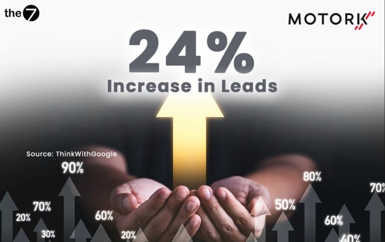 Case study 6: MotorK