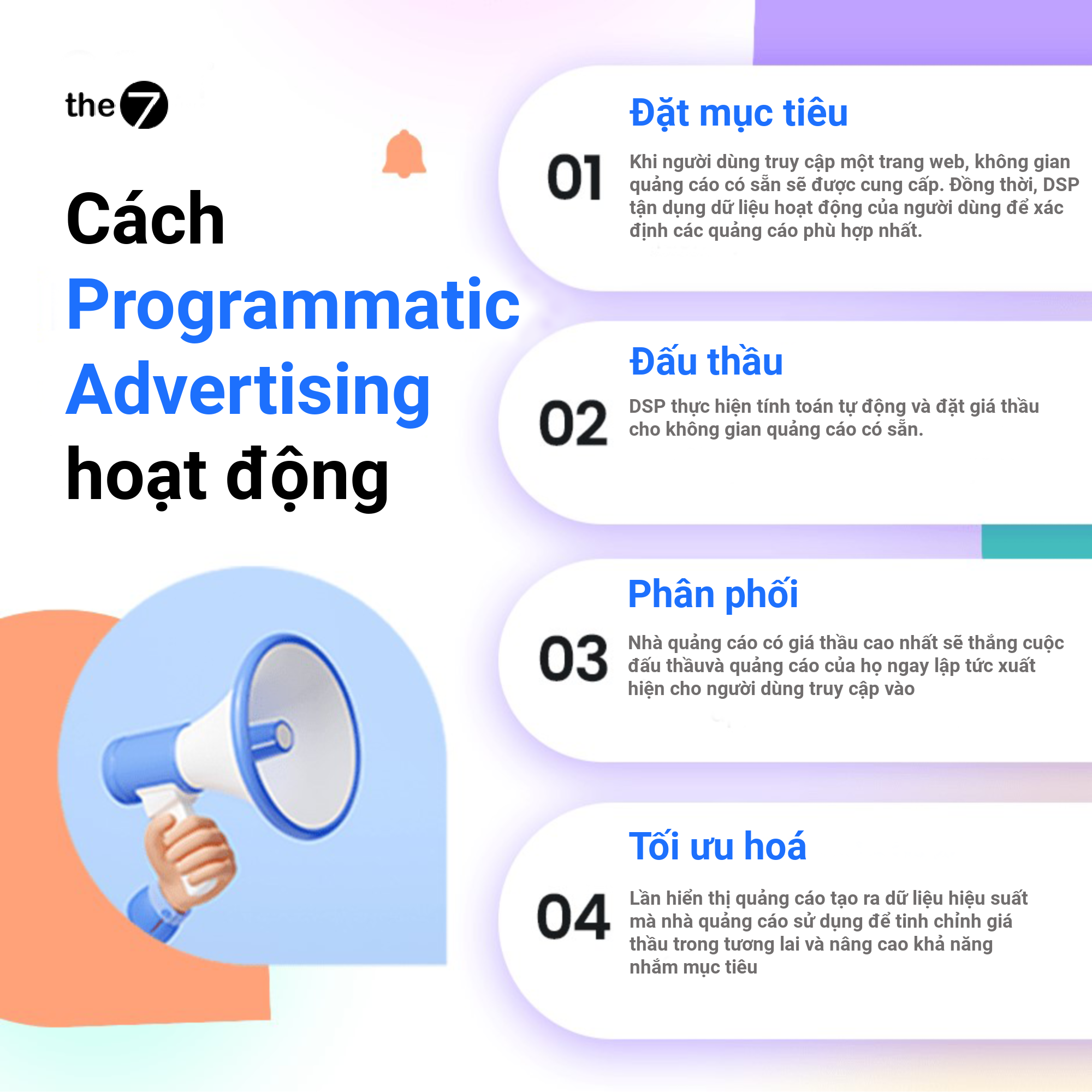 Cách Programmatic Advertising hoạt động