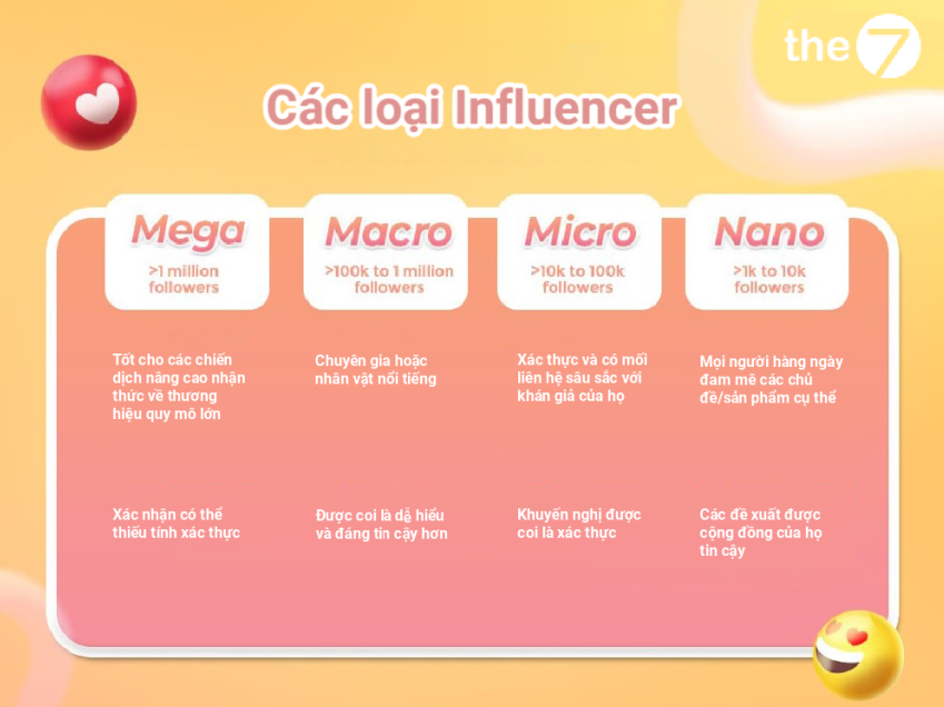 Hiểu về các loại Influencer