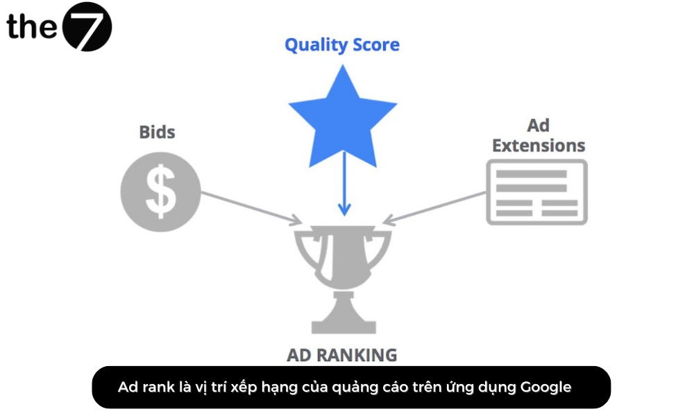 Ad Rank Google Adwords