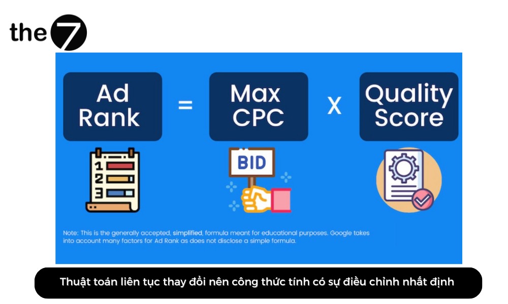 ad rank google adwords
