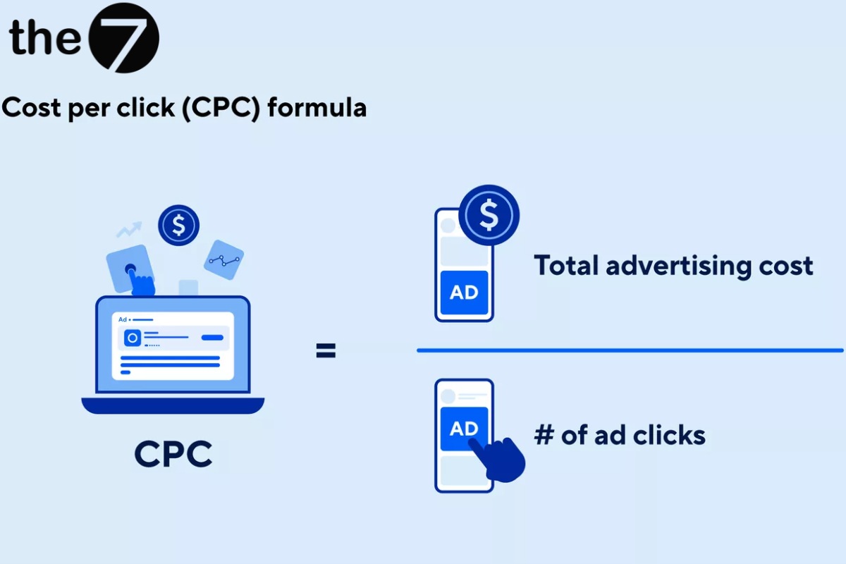 giá thầu quảng cáo Facebook