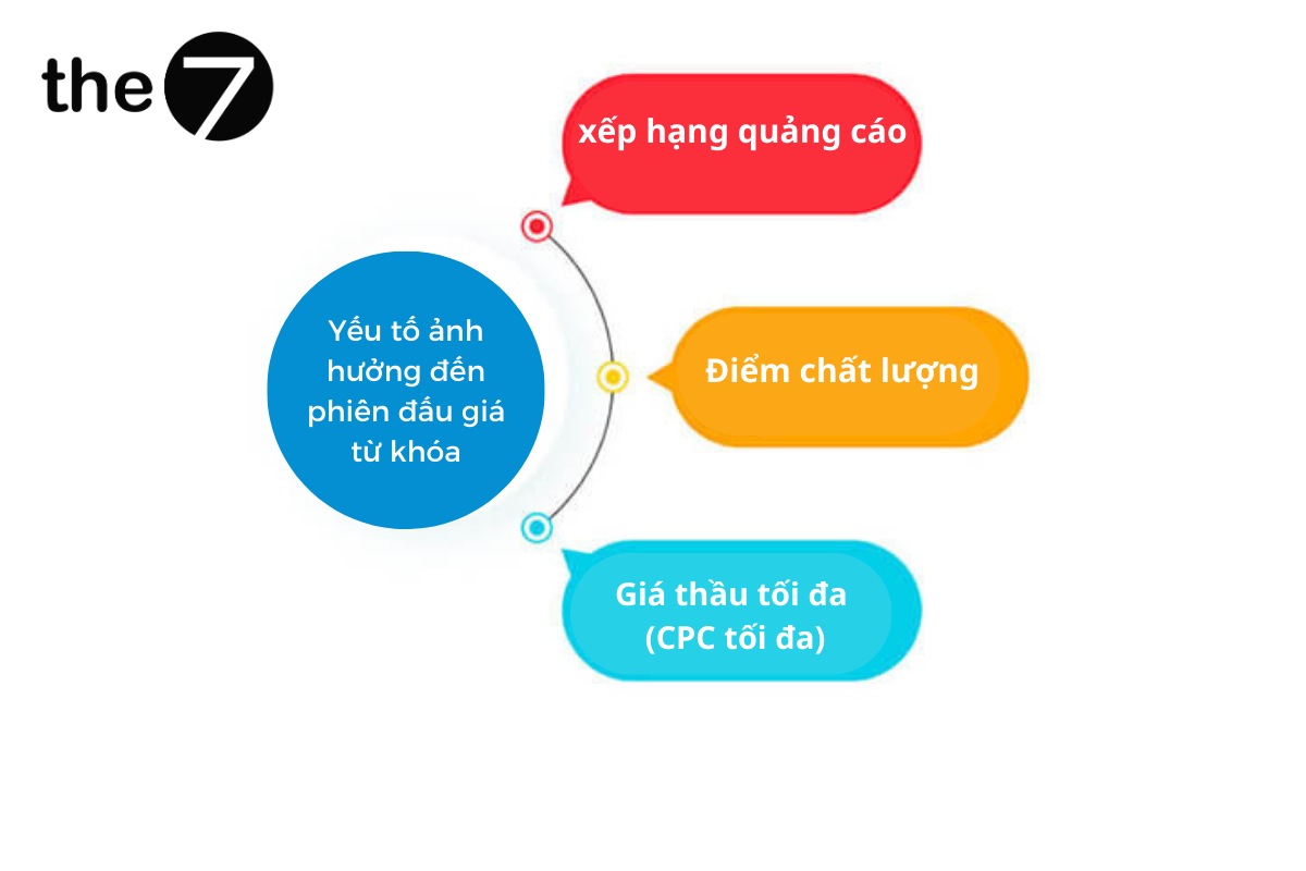 hướng dẫn mua từ khóa google