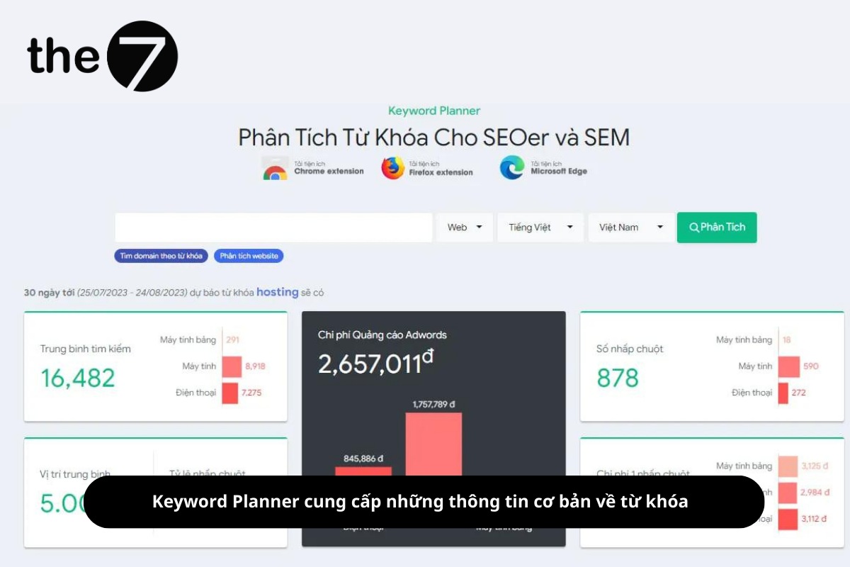 Công cụ Google Keyword Planner