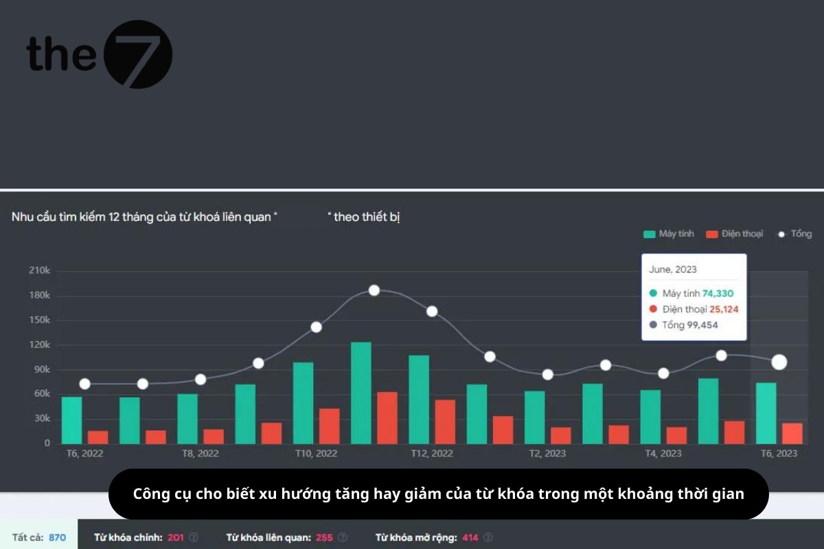 mua từ khóa trên google