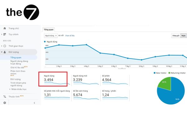 Sử dụng Google Analytics