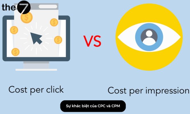 CPC là số tiền phải trả cho mỗi lần nhấp còn CPM là số tiền phải trả cho mỗi lần quảng cáo được hiển thị 1000 lần