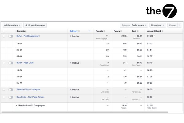 Chia nhỏ dữ liệu chiến dịch quảng cáo Facebook