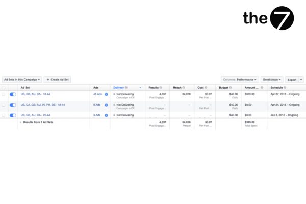 Báo cáo hiệu suất tương tự như báo cáo trên Dashboard chính