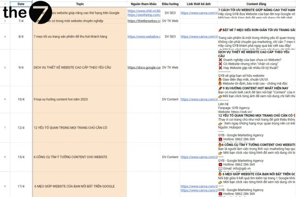 Hình ảnh mẫu kế hoạch chạy quảng cáo Facebook