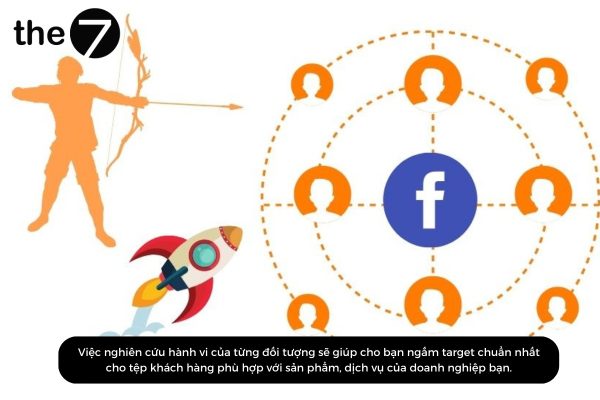 lập kế hoạch chạy quảng cáo Facebook