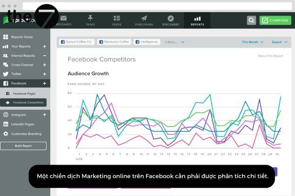 Tracking theo dõi hoạt động quảng cáo 