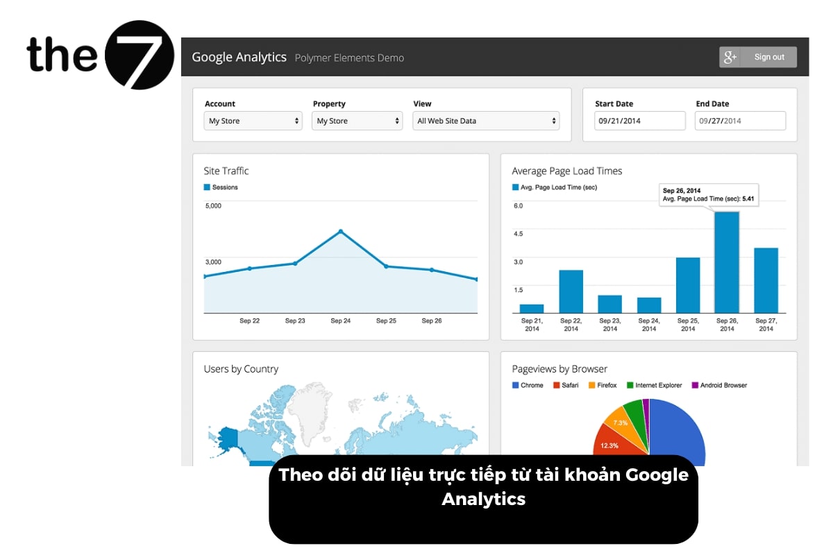 Theo dõi dữ liệu trực tiếp từ tài khoản Google Analytics