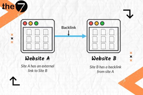 Bổ sung backlink trên Linkedln mang lại nhiều hiệu quả